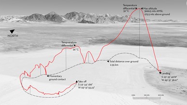 Aerocene Pacha flight path